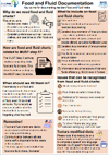 Food and fluid documentation poster