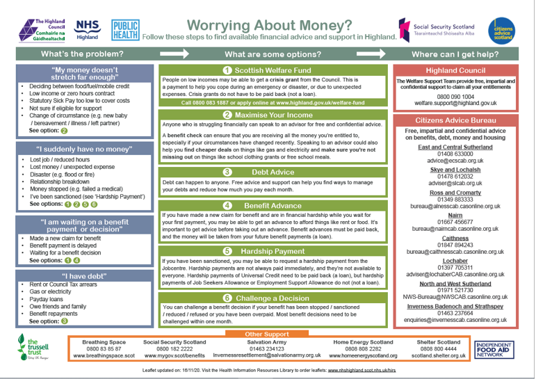 Worrying about money