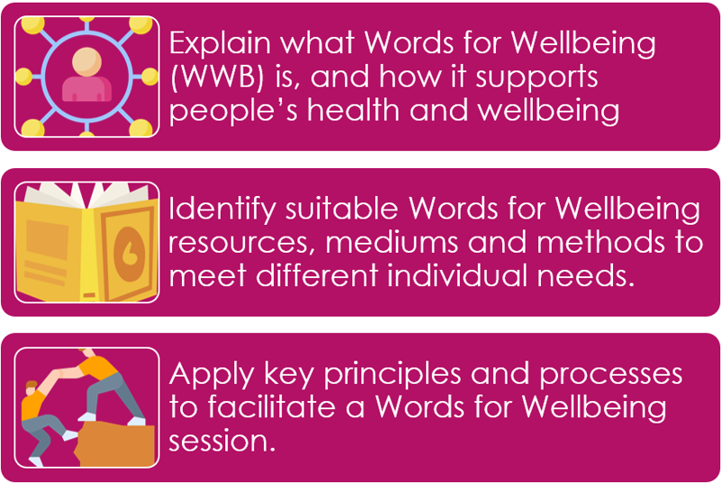 Top to bottom: Image 1 of 3 Person in a circle, surrounded by smaller circles. Point 1 of 3 Explain what Words for Wellbeing (WWB) is, and how it supports people's health and wellbeing. Image 2 of 3 Open book. Point 2 of 3 Identify suitable Words for Wellbeing resources, mediums and methods to meet different individual needs. Image 3 of 3 One person helping another person climb up. Point 3 of 3  Apply key principles and processes to facilitate a Words for Wellbeing session.