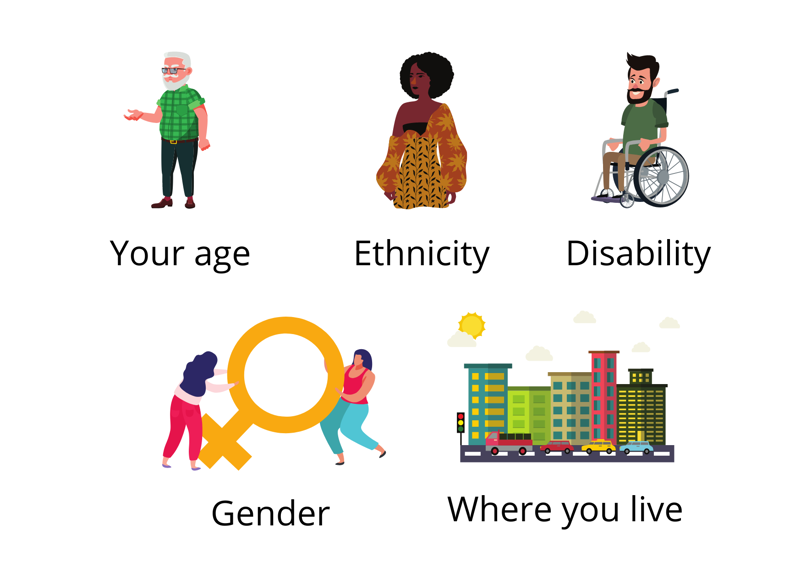 If you face health inequalities, due to factors such as:Left to right first row Image 1 of 5 Older adult Factor 1 of 5 Your age Image 2 of 5 Person of colour Factor 2 of 5 Ethnicity Image 3 of 5 Person in a wheelchair Factor 3 of 5 Disability Next row Image 4 of 5 Two people holding a large female symbol Factor 4 of 5 Gender  Image 5 of 5 Busy street with traffic lights a truck and several cars, several multistorey buildings in the background Factor 5 of 5 Where you live