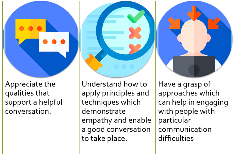 Left to right. Image 1 of 3 Speech bubbles. Point 1 of 3 Appreciate the qualities that support a helpful conversation.  Image 2 of 3 Magnifying glass over a checklist with green tick and red crosses. Point 2 of 3 Understand how to apply principles and techniques which demonstrate empathy and enable a good conversation to take place. Image 3 of 3 Person behind a computer with three red arrows above their head. Point 3 of 3 Have a grasp of approaches which can help in engaging with people with particular communication difficulties.