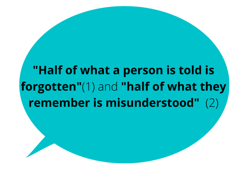 Image 1 of 1 speech bubble containing the following text “Half of what a person is told is forgotten 1 and half of what they remember is misunderstood” 2