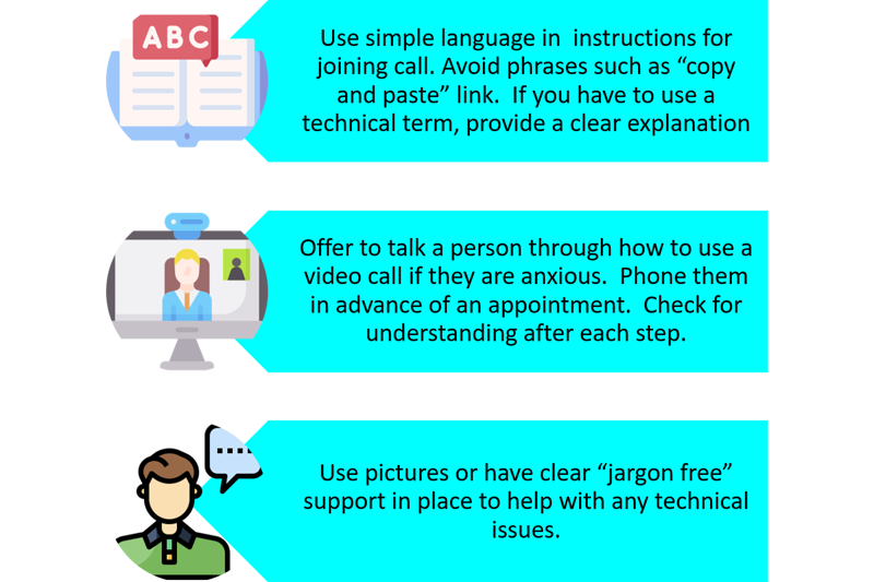 Image 1 of 3 Open book with ABC speech bubble. Point 1 of 3 Use simple language in  instructions for joining call. Avoid phrases such as “copy and paste” link.  If you have to use a technical term, provide a clear explanation.​ Image 2 of 3 Person on screen in a video call. Point 2 of 3 Offer to talk a person through how to use a video call if they are anxious.  Phone them in advance of an appointment.  Check for understanding after each step.​ Image 3 of 3 Person with a speech bubble. Point 3 of 3 Use pictures or have clear “jargon free” support in place to help with any technical issues