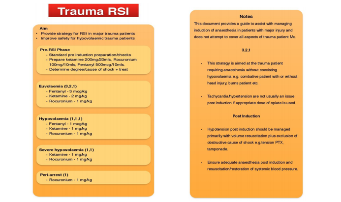 Trauma RSI Induction Protocol