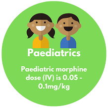 Paediatrics: Paediatric morphine dose (IV) is 0.05 - 0.1mg/kg