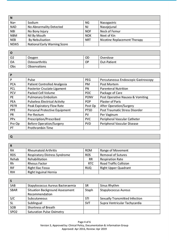 Table of approved abbreviations - part 4