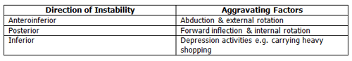 Dislocation table