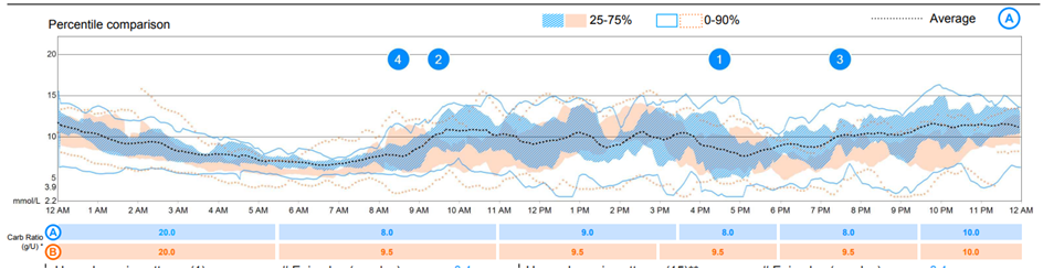 An example of an AGP report.