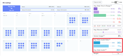 Tidepool - average daily insulin ratio