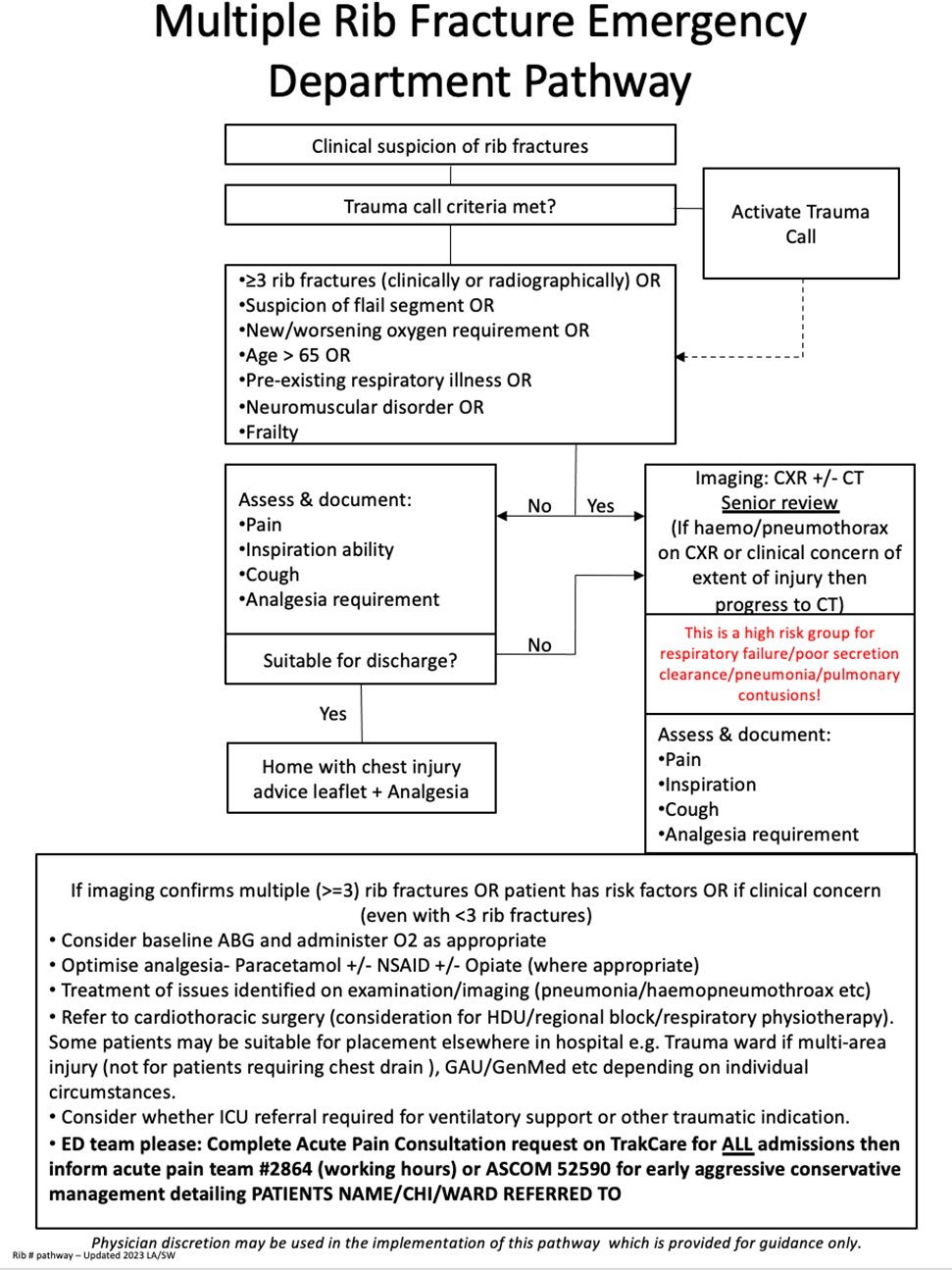 Multiple rib fracture emergency department pathway