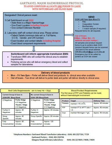 Gartnavel Major Haemorrhage Flowchart