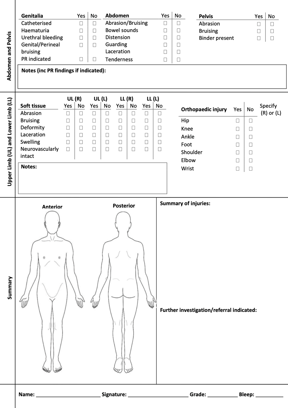 ARI major trauma tertiary survey page 2