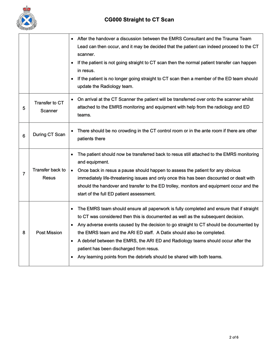 Straight to CT scan protocol - part 2