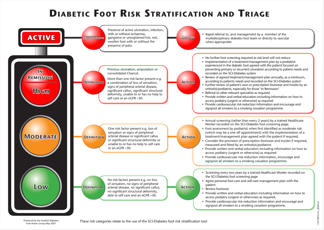 Diabetes Foot Risk Stratification and Triage